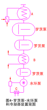 图4罗茨泵-水环泵和冷凝器装置简图